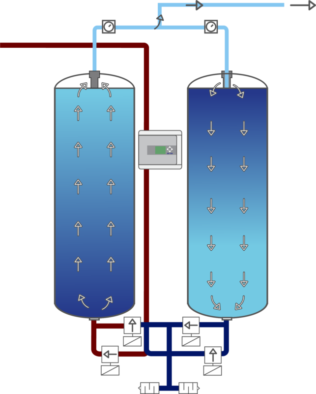 Adsorptie dryer - drawing
